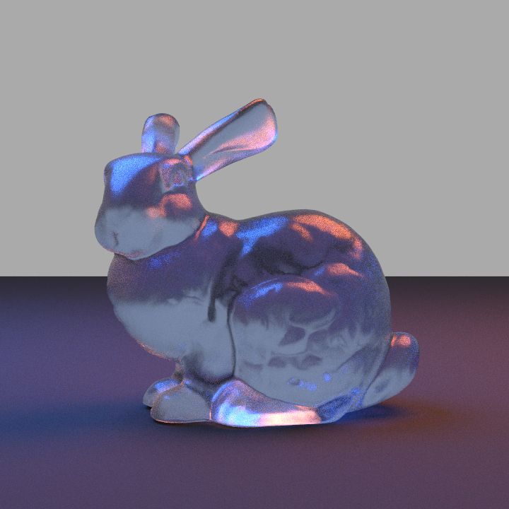 Depth of Field
