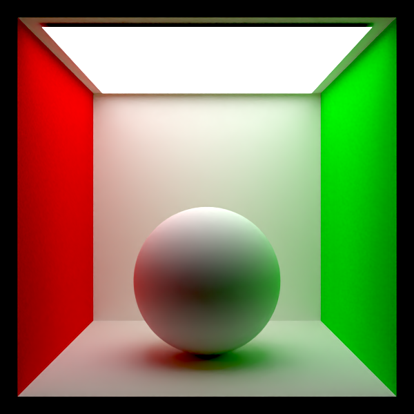 medium