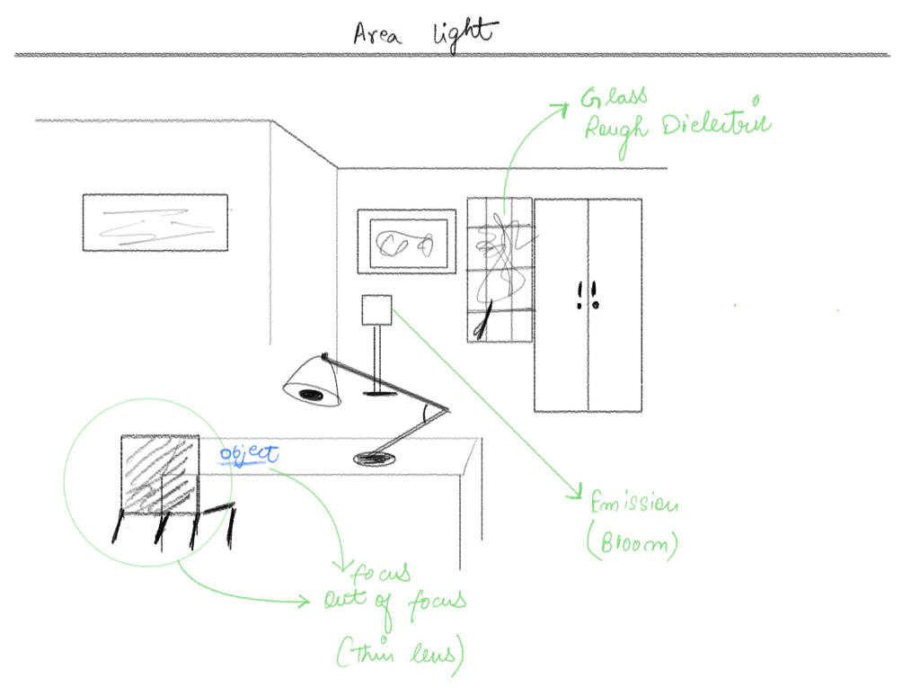 Level 1 Concept Sketch