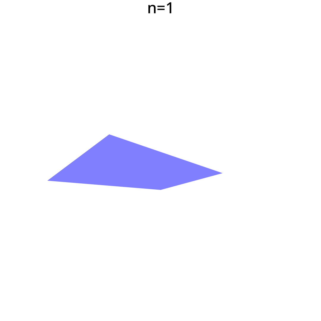 A line, growing in complexity over several stages, which are marked with n=1, n=2, and so on