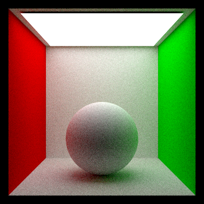 Noisy Image