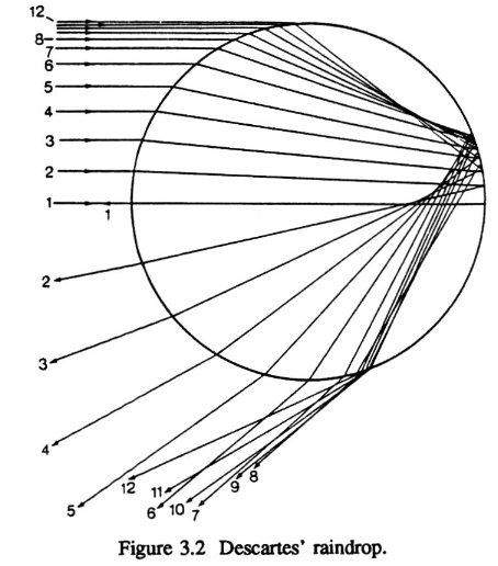 Simulating Water Droplet