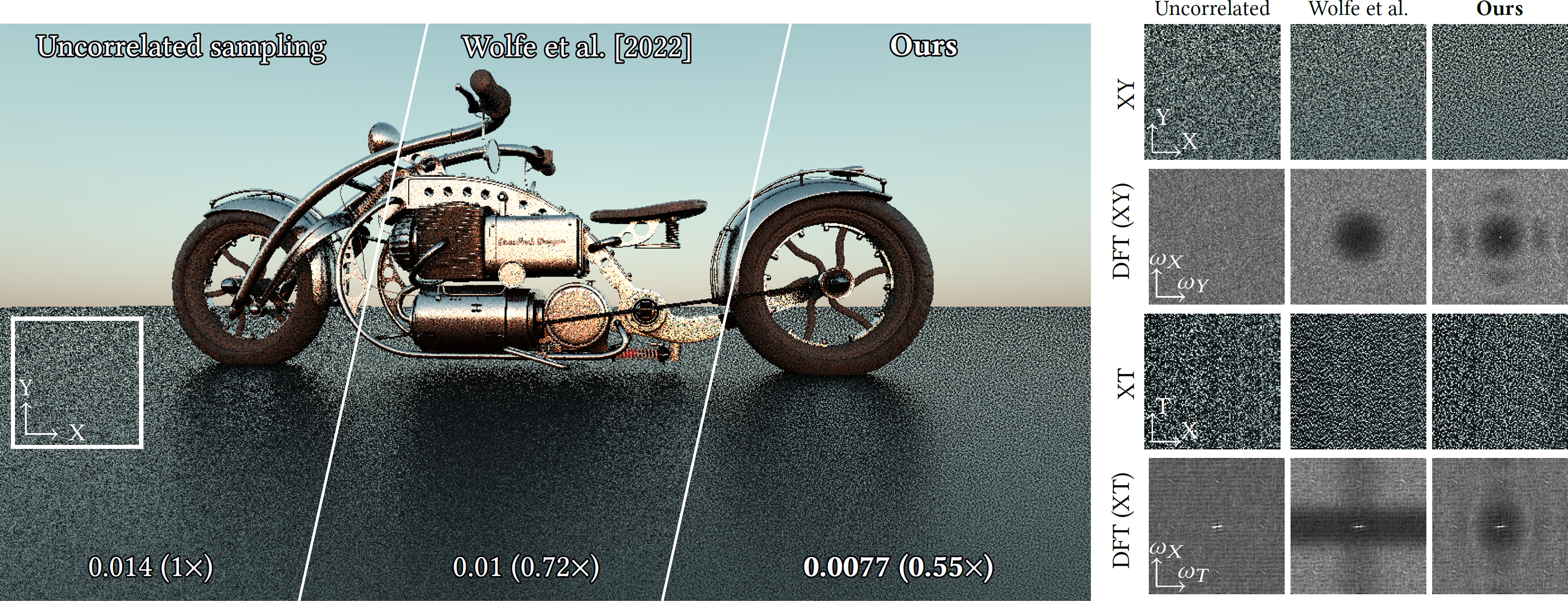 teaser for Perceptual error optimization for Monte Carlo animation rendering 