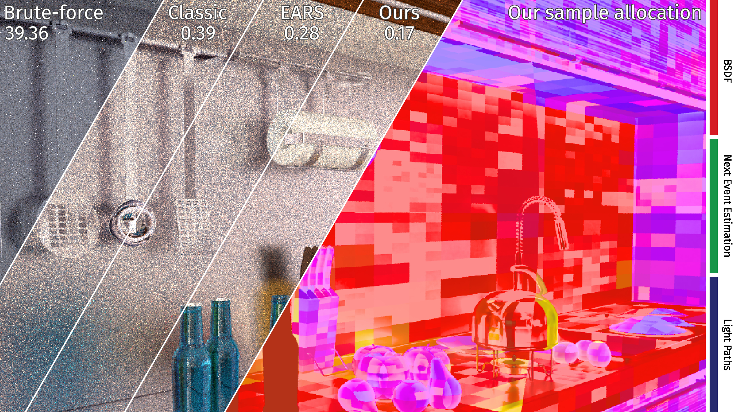 teaser for MARS: Multi-sample Allocation through Russian roulette and Splitting